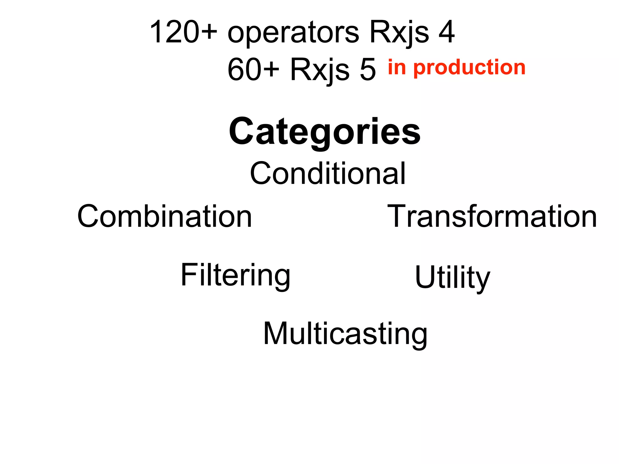 120+ operators Rxjs 4
60+ Rxjs 5
Combination
Conditional
Multicasting
Filtering
Transformation
Utility
Categories
in production
 