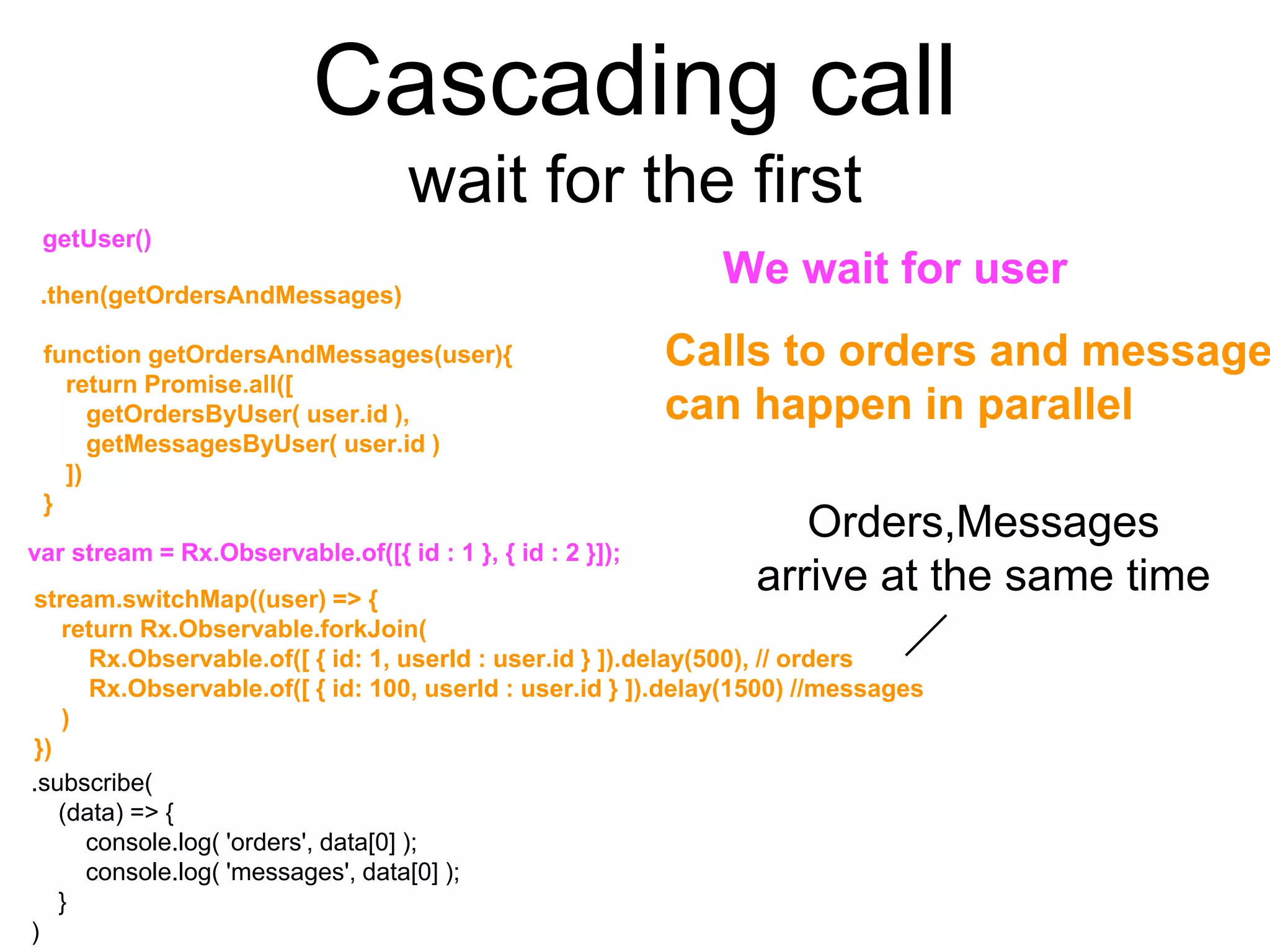 Cascading call
wait for the first
.subscribe(
(data) => {
console.log( 'orders', data[0] );
console.log( 'messages', data[0] );
}
)
var stream = Rx.Observable.of([{ id : 1 }, { id : 2 }]);
getUser()
We wait for user
function getOrdersAndMessages(user){
return Promise.all([
getOrdersByUser( user.id ),
getMessagesByUser( user.id )
])
}
.then(getOrdersAndMessages)
stream.switchMap((user) => {
return Rx.Observable.forkJoin(
Rx.Observable.of([ { id: 1, userId : user.id } ]).delay(500), // orders
Rx.Observable.of([ { id: 100, userId : user.id } ]).delay(1500) //messages
)
})
Calls to orders and message
can happen in parallel
Orders,Messages
arrive at the same time
 