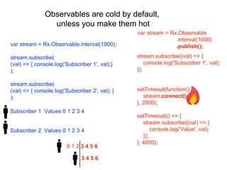 Observables are cold by default,
unless you make them hot
var stream = Rx.Observable.interval(1000);
stream.subscribe(
(val) => { console.log('Subscriber 1', val);}
);
stream.subscribe(
(val) => { console.log('Subscriber 2', val); }
);
var stream = Rx.Observable
.interval(1000)
.publish();
stream.subscribe((val) => {
console.log('Subscriber 1', val);
});
setTimeout(function() {
stream.connect();
}, 2000);
setTimeout(() => {
stream.subscribe((val) => {
console.log('Value', val);
});
}, 4000);
Subscriber 2 Values 0 1 2 3 4
Subscriber 1 Values 0 1 2 3 4
0 1 2 3 4 5 6
3 4 5 6
 