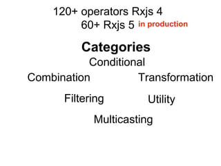 120+ operators Rxjs 4
60+ Rxjs 5
Combination
Conditional
Multicasting
Filtering
Transformation
Utility
Categories
in production
 
