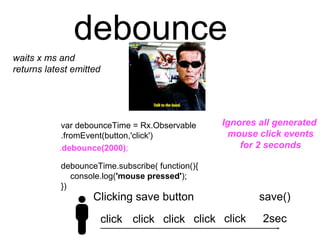 debounce
var debounceTime = Rx.Observable
.fromEvent(button,'click')
debounceTime.subscribe( function(){
console.log('mouse pressed');
})
waits x ms and
returns latest emitted
Ignores all generated
mouse click events
for 2 seconds.debounce(2000);
Clicking save button
2secclick click click click click
save()
 
