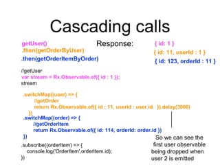 Cascading calls
Response:
//getUser
stream
.subscribe((orderItem) => {
console.log('OrderItem',orderItem.id);
})
{ id: 11, userId : 1 }.then(getOrderByUser)
.switchMap((user) => {
//getOrder
return Rx.Observable.of({ id : 11, userId : user.id }).delay(3000)
})
{ id: 123, orderId : 11 }.then(getOrderItemByOrder)
.switchMap((order) => {
//getOrderItem
return Rx.Observable.of({ id: 114, orderId: order.id })
})
{ id: 1 }getUser()
var stream = Rx.Observable.of({ id : 1 });
So we can see the
first user observable
being dropped when
user 2 is emitted
 