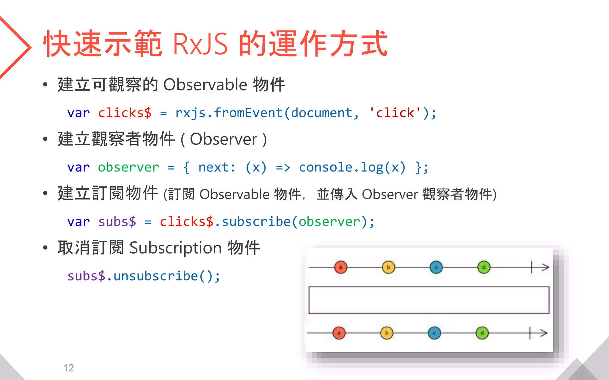 快速示範 RxJS 的運作方式
• 建立可觀察的 Observable 物件
var clicks$ = rxjs.fromEvent(document, 'click');
• 建立觀察者物件 ( Observer )
var observer = { next: (x) => console.log(x) };
• 建立訂閱物件 (訂閱 Observable 物件，並傳入 Observer 觀察者物件)
var subs$ = clicks$.subscribe(observer);
• 取消訂閱 Subscription 物件
subs$.unsubscribe();
12
 