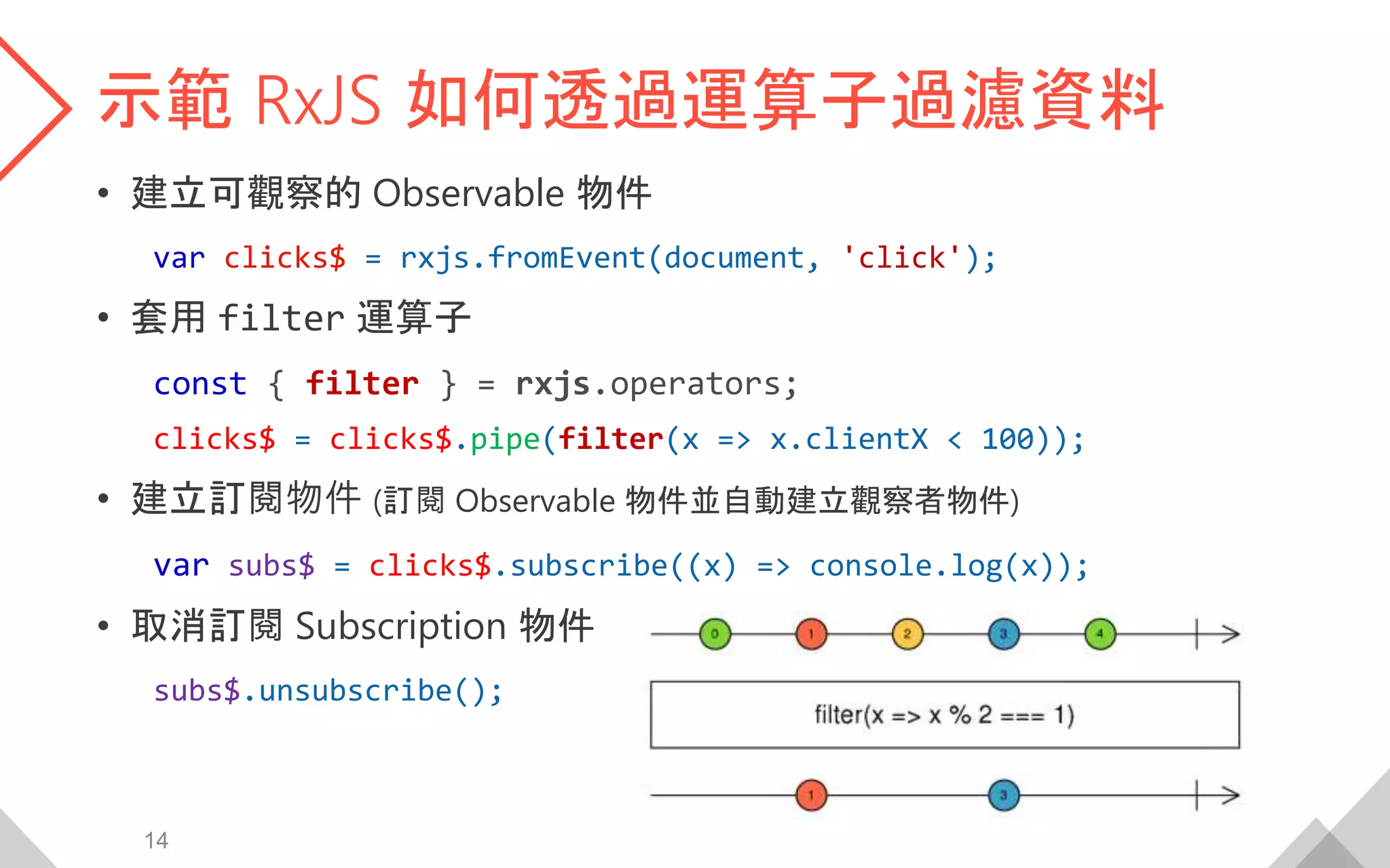 示範 RxJS 如何透過運算子過濾資料
• 建立可觀察的 Observable 物件
var clicks$ = rxjs.fromEvent(document, 'click');
• 套用 filter 運算子
const { filter } = rxjs.operators;
clicks$ = clicks$.pipe(filter(x => x.clientX < 100));
• 建立訂閱物件 (訂閱 Observable 物件並自動建立觀察者物件)
var subs$ = clicks$.subscribe((x) => console.log(x));
• 取消訂閱 Subscription 物件
subs$.unsubscribe();
14
 