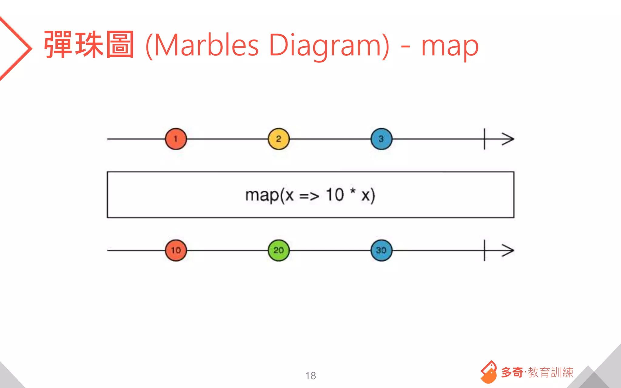 彈珠圖 (Marbles Diagram) - map
18
 