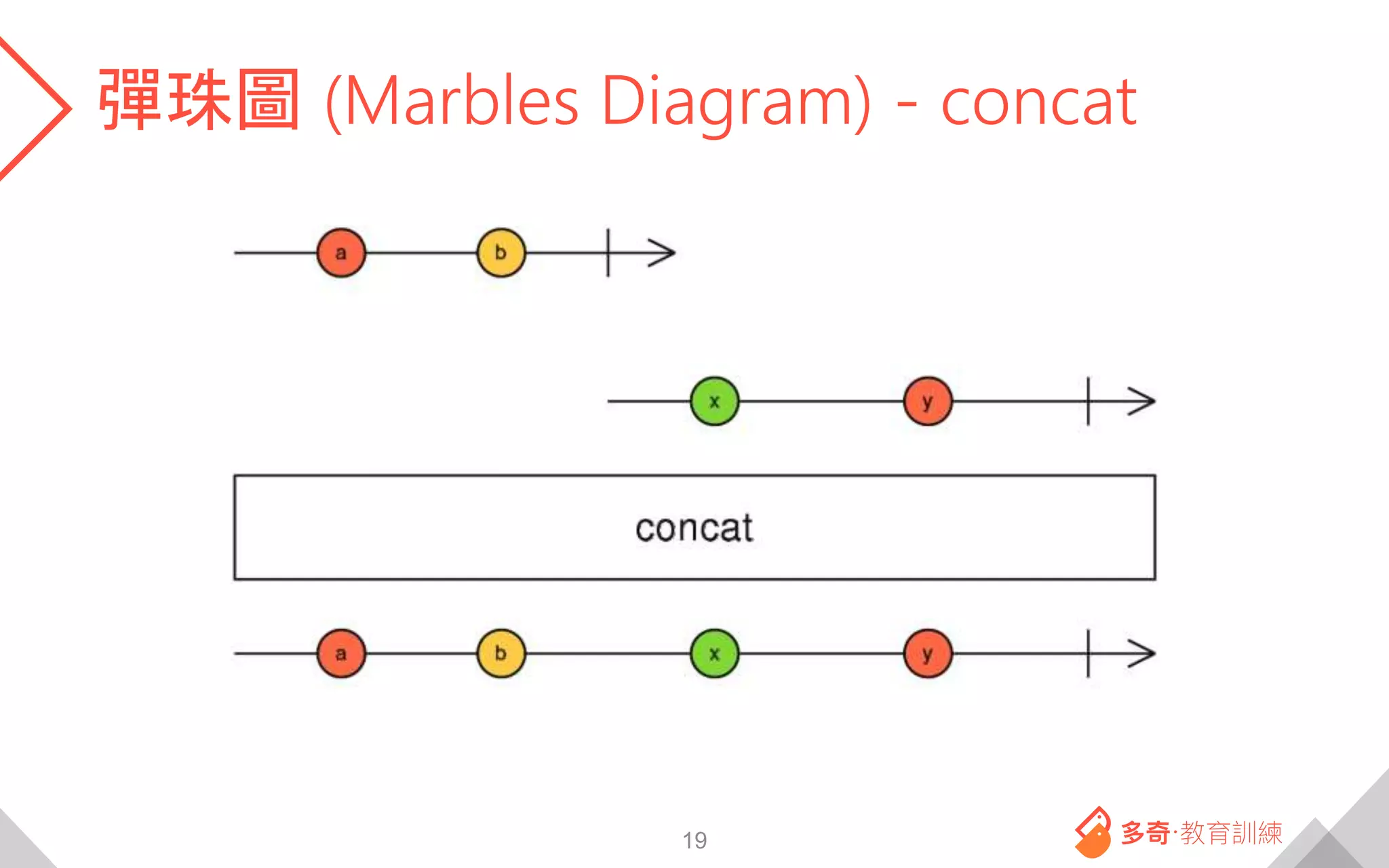 彈珠圖 (Marbles Diagram) - concat
19
 