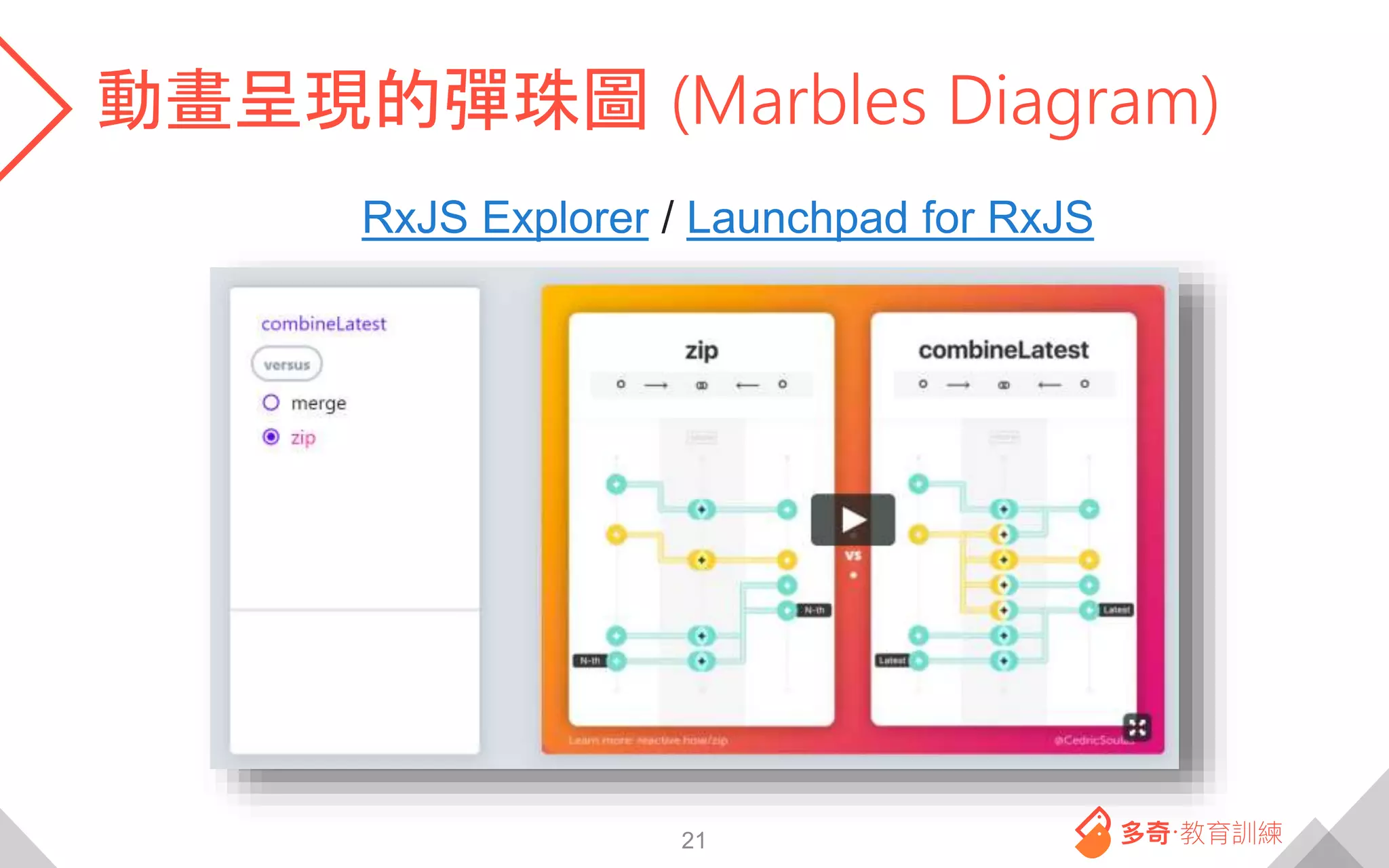 動畫呈現的彈珠圖 (Marbles Diagram)
21
RxJS Explorer / Launchpad for RxJS
 