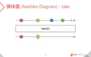彈珠圖 (Marbles Diagram) - take
17
 