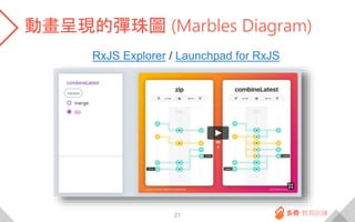 動畫呈現的彈珠圖 (Marbles Diagram)
21
RxJS Explorer / Launchpad for RxJS
 
