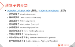 運算子的分類
• Operator Decision Tree (新版) / Choose an operator (舊版)
- 建立運算子 (Creation Operators)
- 轉換運算子 (Transformation Operators)
- 過濾運算子 (Filtering Operators)
- 組合運算子 (Combination Operators)
- 多播運算子 (Multicasting Operators)
- 錯誤處理運算子 (Error Handling Operators)
- 工具函式運算子 (Utility Operators)
- 條件式與布林運算子 (Conditional and Boolean Operators)
- 數學與彙總運算子 (Mathematical and Aggregate Operators)
23
 