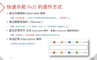 快速示範 RxJS 的運作方式
• 建立可觀察的 Observable 物件
var clicks$ = rxjs.fromEvent(document, 'click');
• 建立觀察者物件 ( Observer )
var observe...