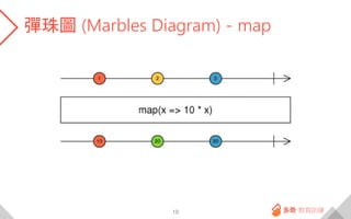 彈珠圖 (Marbles Diagram) - map
18
 