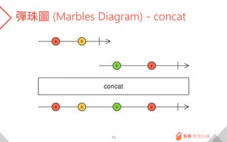 彈珠圖 (Marbles Diagram) - concat
19
 