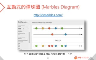 互動式的彈珠圖 (Marbles Diagram)
20
http://rxmarbles.com/
>>> 畫面上的彈珠是可以拖曳移動的喔！ <<<
 