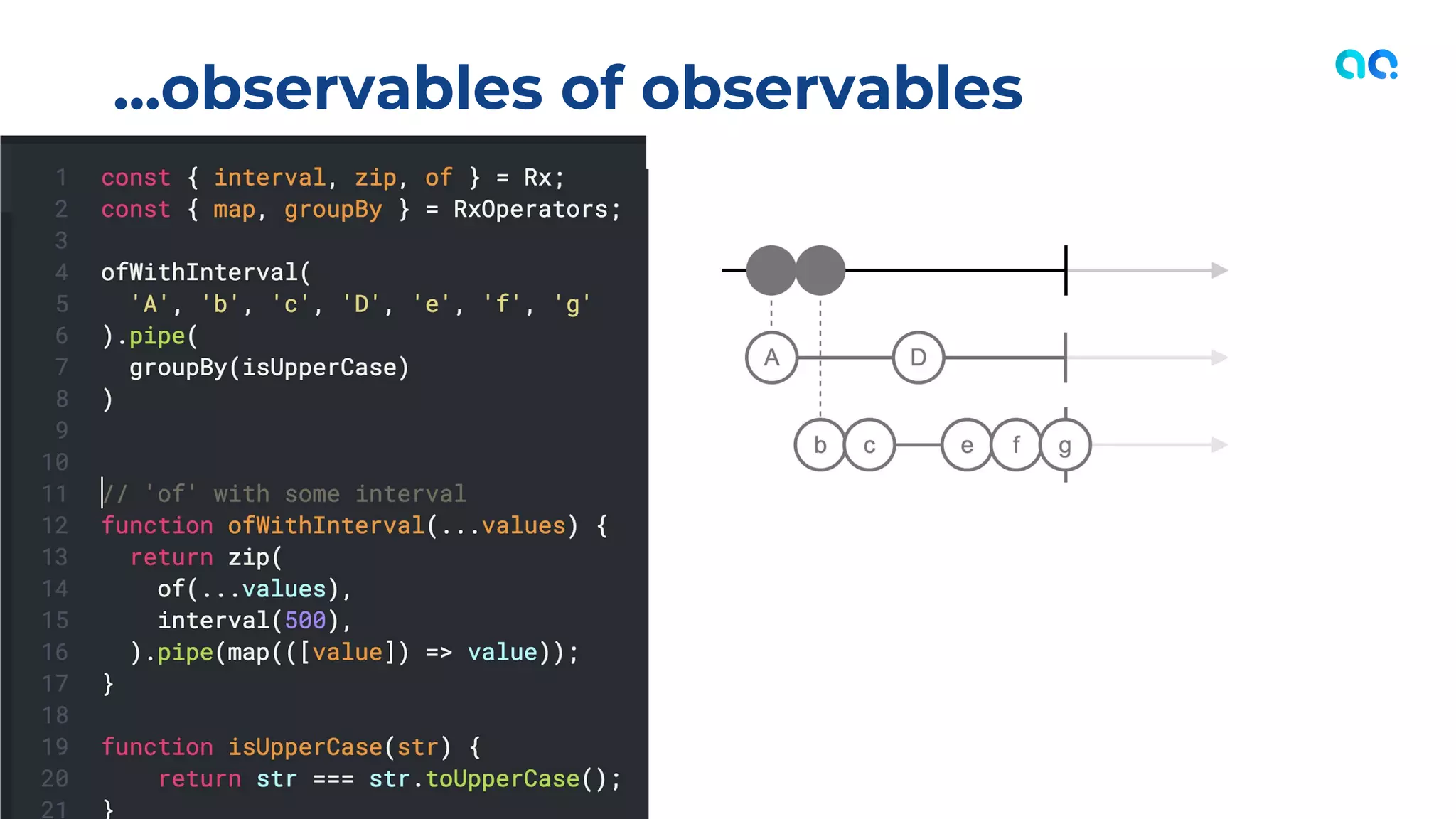 ...observables of observables
12
 