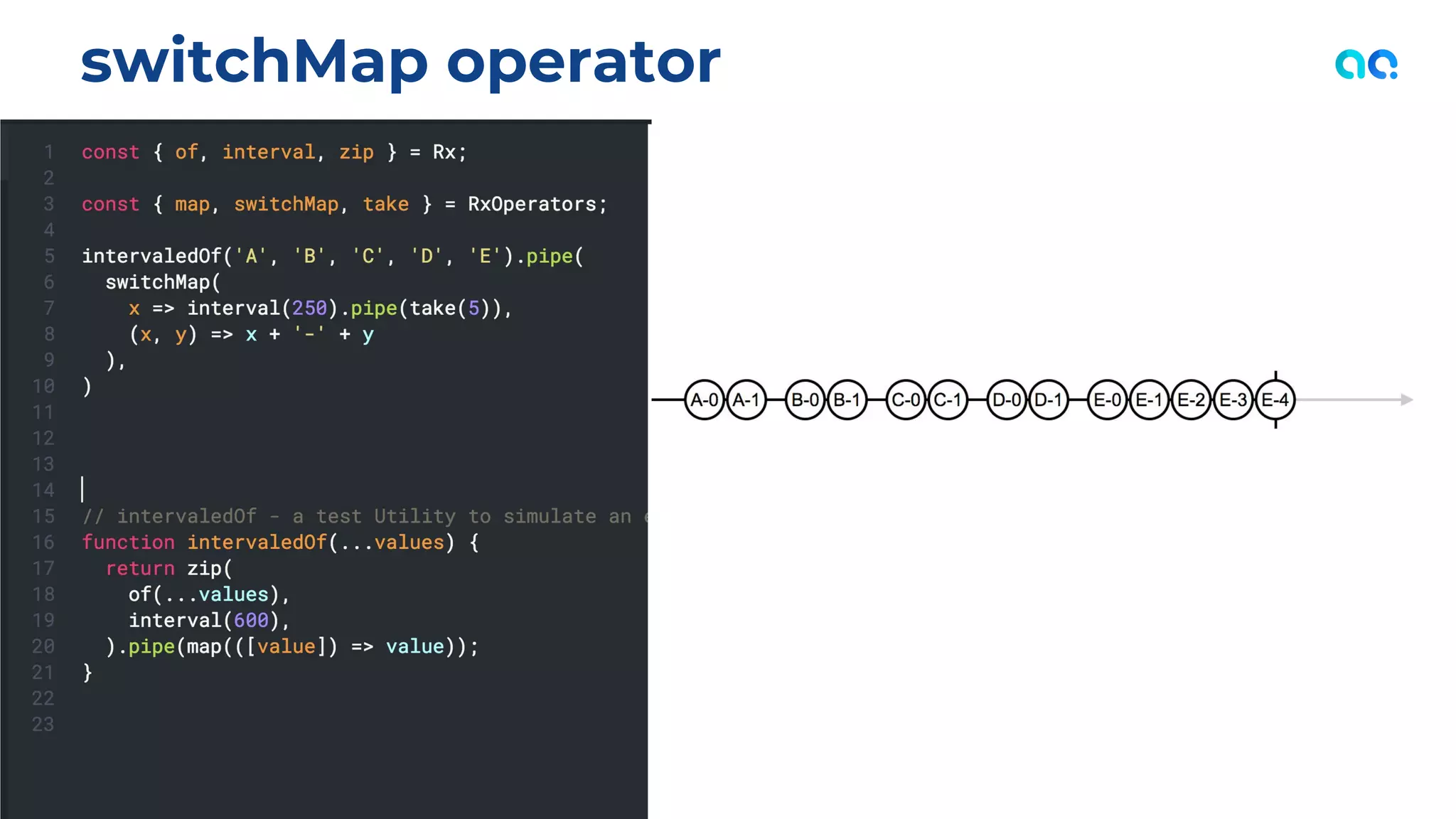 switchMap operator
24
 