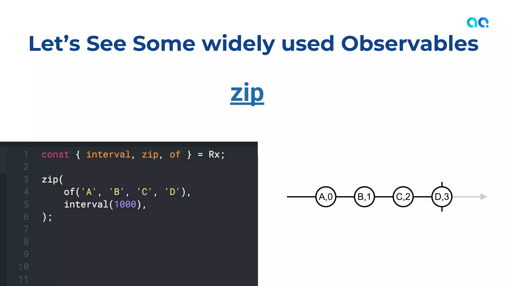 zip
Let’s See Some widely used Observables
7
 