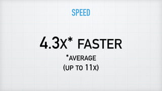 SPEED
4.3X* FASTER 
*AVERAGE 
(UP TO 11X)
 