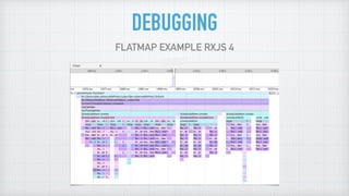 DEBUGGING
FLATMAP EXAMPLE RXJS 4
 