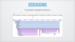 DEBUGGING
FLATMAP EXAMPLE RXJS 5
 