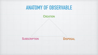 ANATOMY OF OBSERVABLE
CREATION
SUBSCRIPTION DISPOSAL
 