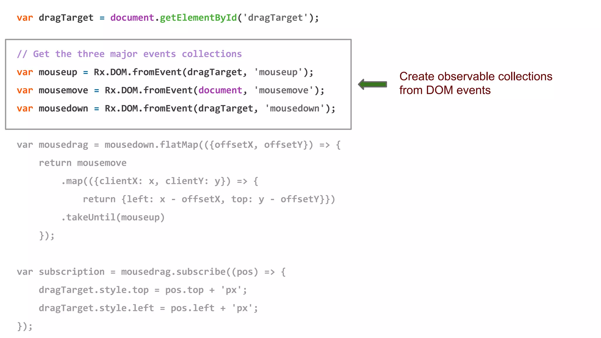 var dragTarget = document.getElementById('dragTarget');
// Get the three major events collections
var mouseup = Rx.DOM.fromEvent(dragTarget, 'mouseup');
var mousemove = Rx.DOM.fromEvent(document, 'mousemove');
var mousedown = Rx.DOM.fromEvent(dragTarget, 'mousedown');
var mousedrag = mousedown.flatMap(({offsetX, offsetY}) => {
return mousemove
.map(({clientX: x, clientY: y}) => {
return {left: x - offsetX, top: y - offsetY}})
.takeUntil(mouseup)
});
var subscription = mousedrag.subscribe((pos) => {
dragTarget.style.top = pos.top + 'px';
dragTarget.style.left = pos.left + 'px';
});
Create observable collections
from DOM events
 