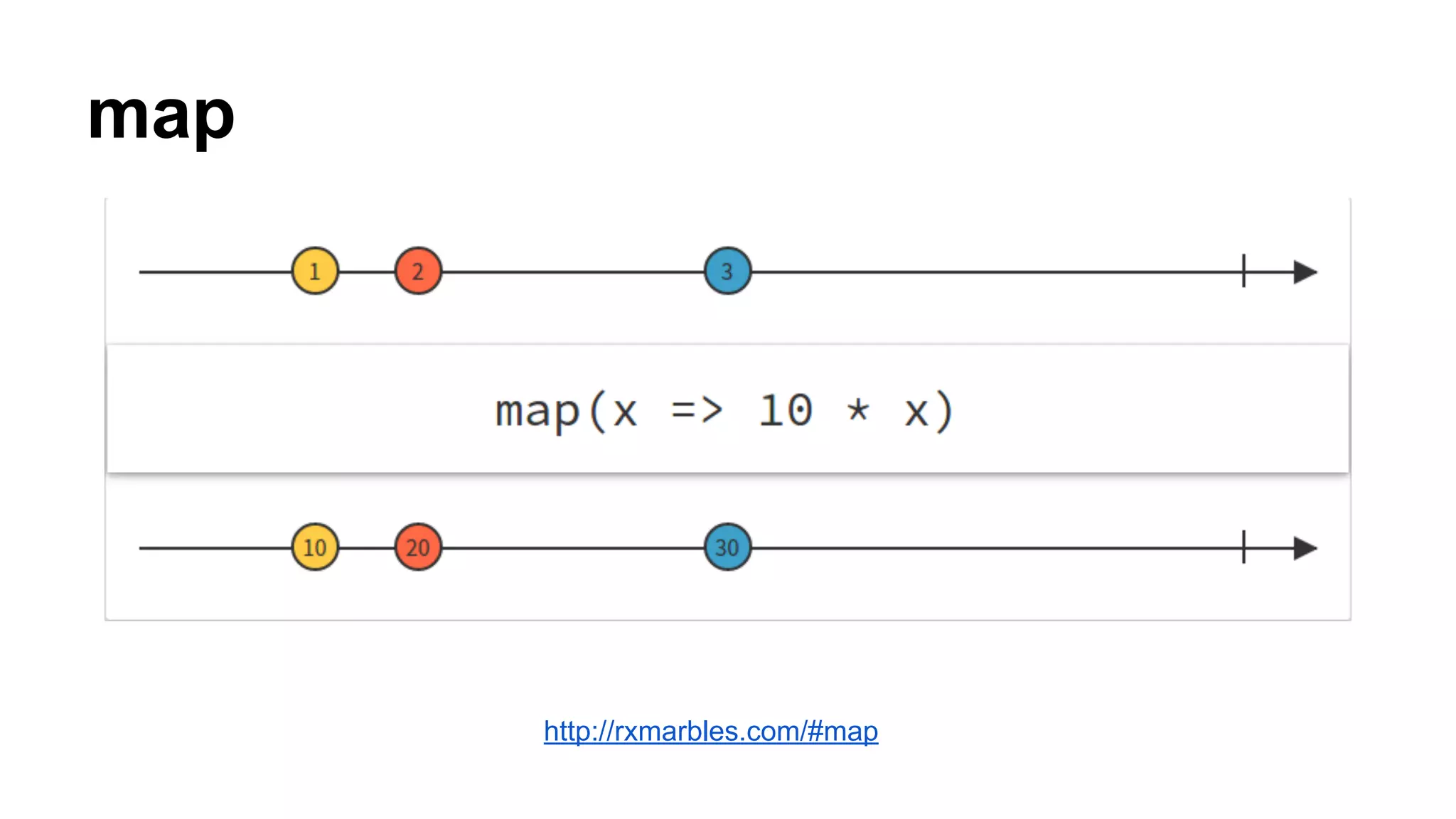 map
http://rxmarbles.com/#map
 