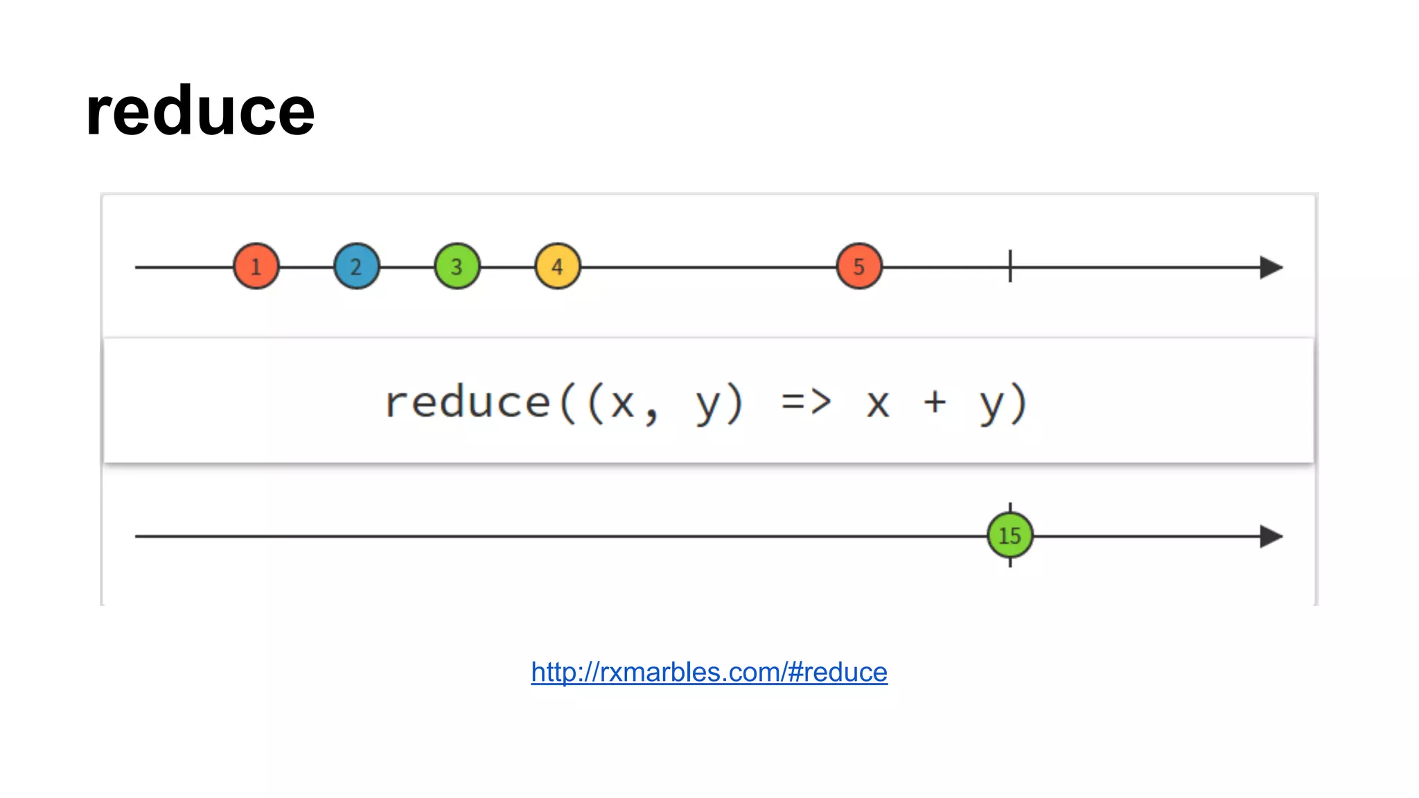 reduce
http://rxmarbles.com/#reduce
 