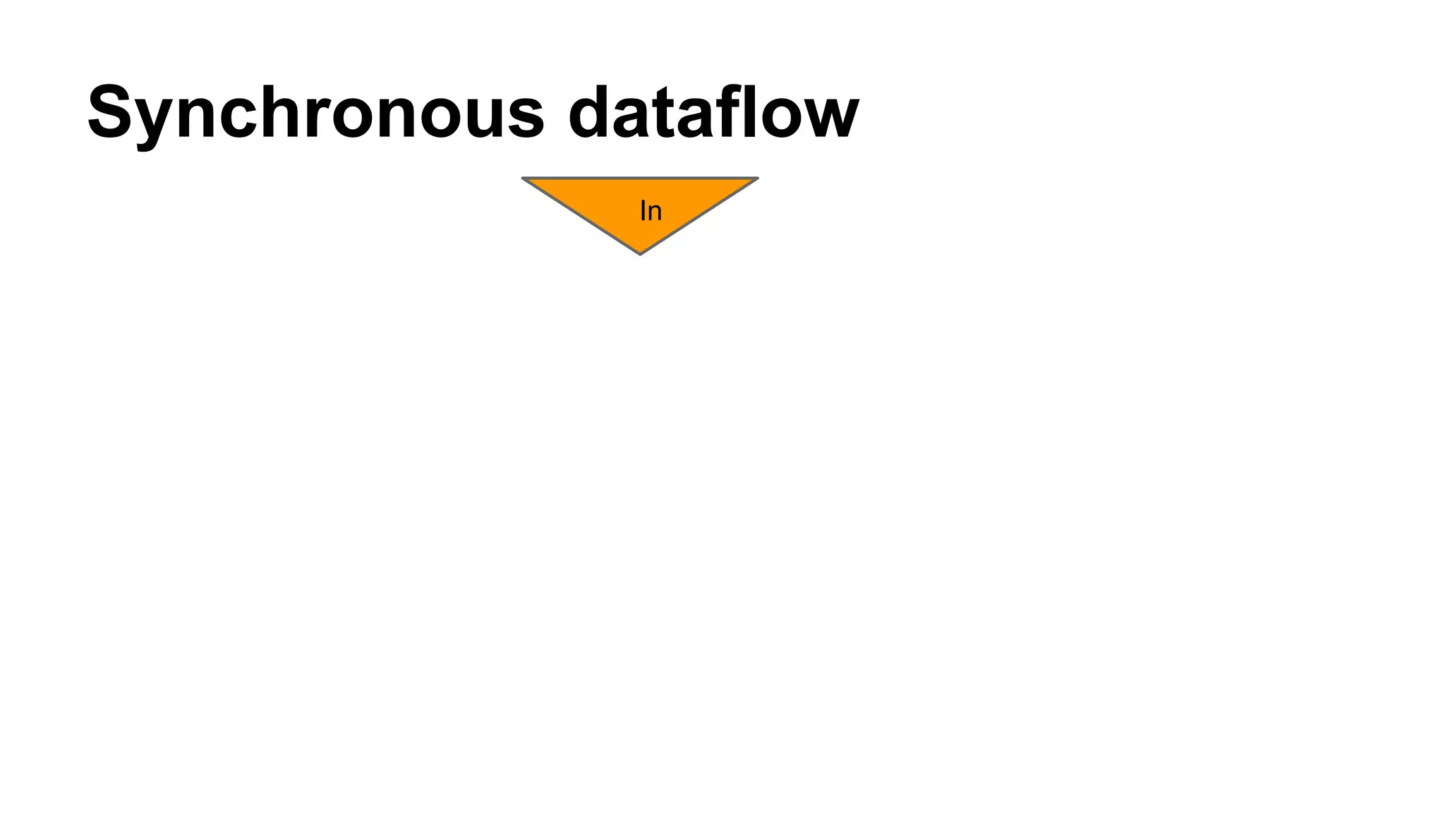 Synchronous dataflow
In
 