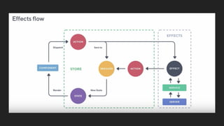 Marble Testing RxJS streams | PDF