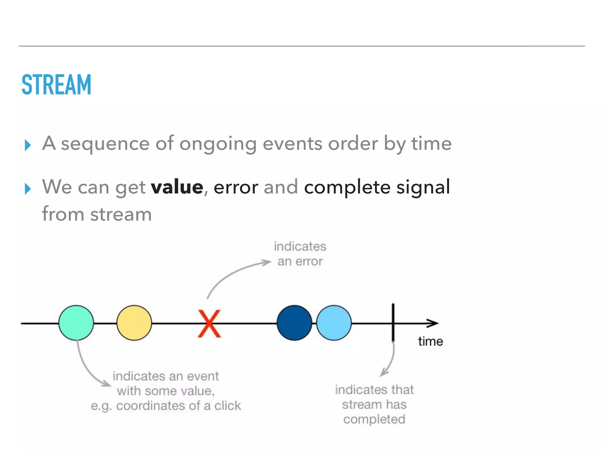 STREAM
▸ A sequence of ongoing events order by time
▸ We can get value, error and complete signal  
from stream
 