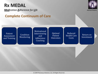Pharmacy Solutions,




 Complete Continuum of Care


                             Motivational
  Patient                    Interviewing                 Optimal                   Reduced
               Condition                                  Patient                  Health Care    Return on
Assessment                        and
               Monitoring                                Outcomes                    Costs       Investment
and Training                  Adherence
                               Coaching




                            © 2009 Pharmacy Solutions, LLC. All Rights Reserved.
 