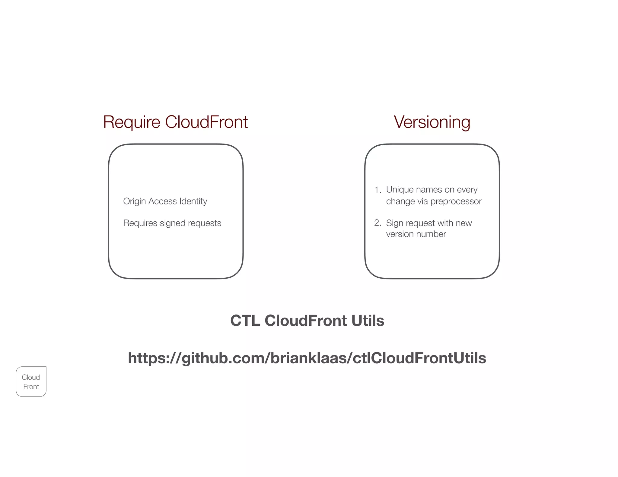 Cloud
Front
Versioning
1. Unique names on every
change via preprocessor 
2. Sign request with new
version number
Require CloudFront
Origin Access Identity
Requires signed requests
CTL CloudFront Utils
https://github.com/brianklaas/ctlCloudFrontUtils
 
