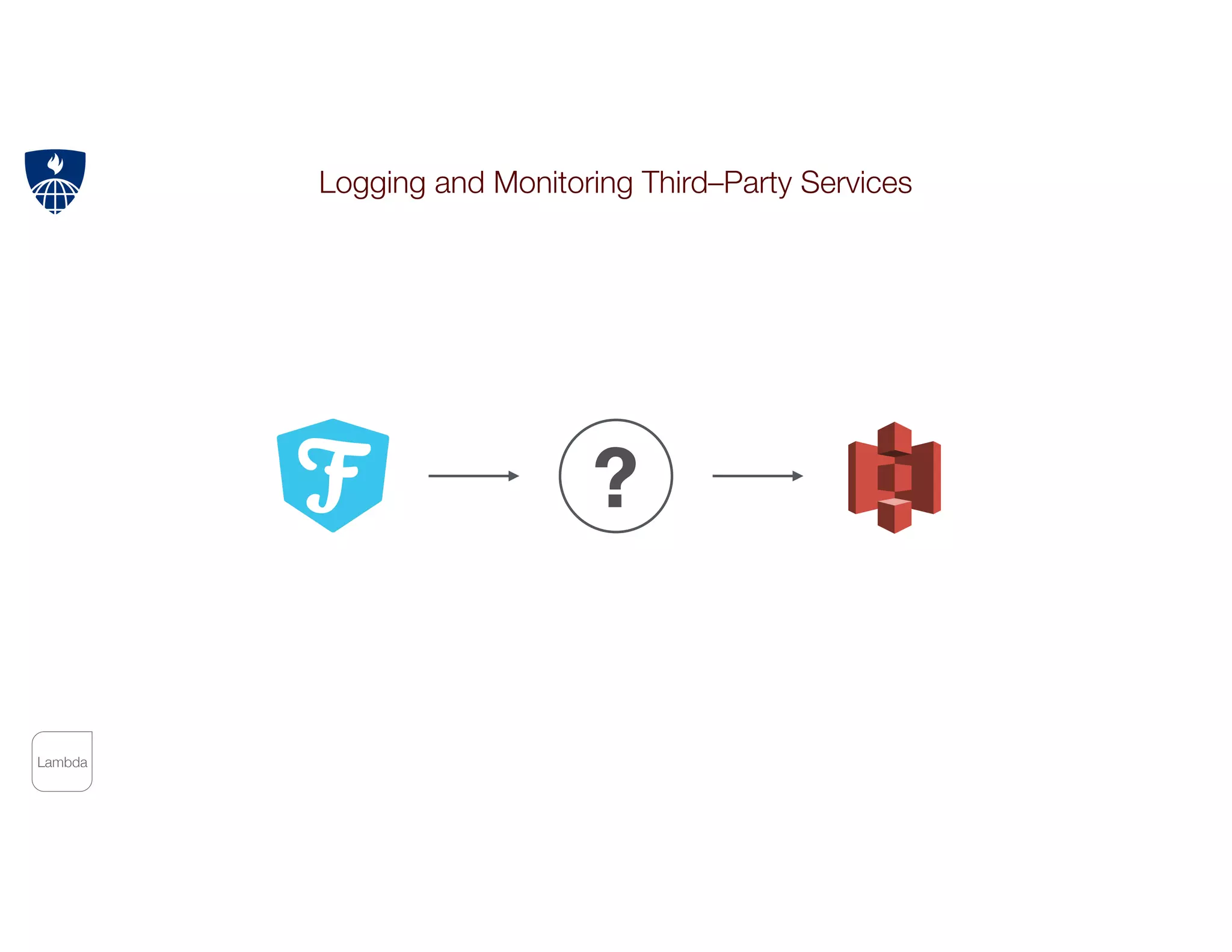 Lambda
Logging and Monitoring Third–Party Services
?
 