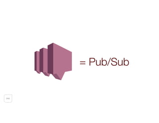 SNS
= Pub/Sub
 