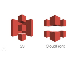 S3 CloudFrontHello
 
