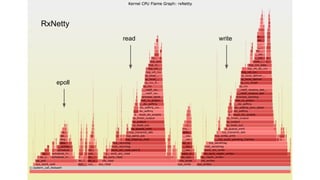 epoll
writeread
RxNetty
 
