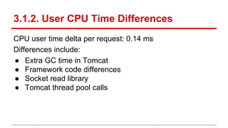 3.1.2. User CPU Time Differences
CPU user time delta per request: 0.14 ms
Differences include:
● Extra GC time in Tomcat
● Framework code differences
● Socket read library
● Tomcat thread pool calls
 