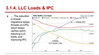 3.1.4. LLC Loads & IPC
● … The reduction
in thread
migrations keeps
threads on-CPU,
which keeps
caches warm,
reducing LLC
loads, and
improving IPC rxNetty
LLC loads / req
rxNetty IPC
 