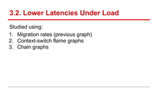 3.2. Lower Latencies Under Load
Studied using:
1. Migration rates (previous graph)
2. Context-switch flame graphs
3. Chain graphs
 