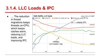 3.1.4. LLC Loads & IPC
● … The reduction
in thread
migrations keeps
threads on-CPU,
which keeps
caches warm,
reducing LLC
...