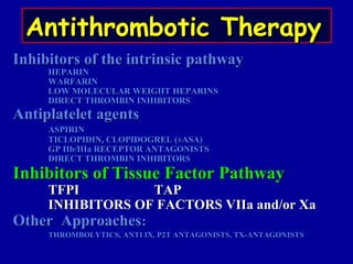Inhibitors of the intrinsic pathwayInhibitors of the intrinsic pathway
HEPARINHEPARIN
WARFARINWARFARIN
LOW MOLECULAR WEIGHT HEPARINSLOW MOLECULAR WEIGHT HEPARINS
DIRECT THROMBIN INHIBITORSDIRECT THROMBIN INHIBITORS
Antiplatelet agentsAntiplatelet agents
ASPIRINASPIRIN
TICLOPIDIN, CLOPIDOGREL (±ASA)TICLOPIDIN, CLOPIDOGREL (±ASA)
GP IIb/IIIa RECEPTOR ANTAGONISTSGP IIb/IIIa RECEPTOR ANTAGONISTS
DIRECT THROMBIN INHIBITORSDIRECT THROMBIN INHIBITORS
Inhibitors of Tissue Factor PathwayInhibitors of Tissue Factor Pathway
TFPITFPI TAPTAP
INHIBITORS OF FACTORS VIIa and/or XaINHIBITORS OF FACTORS VIIa and/or Xa
Other ApproachesOther Approaches::
THROMBOLYTICS, ANTI IX, P2T ANTAGONISTS, TX-ANTAGONISTSTHROMBOLYTICS, ANTI IX, P2T ANTAGONISTS, TX-ANTAGONISTS
Antithrombotic TherapyAntithrombotic Therapy
 