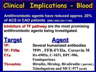 Clinical Implications - BloodClinical Implications - Blood
Inhibitors of TF pathwayInhibitors of TF pathway are the most promisingare the most promising
antithrombotic agents being investigated.antithrombotic agents being investigated.
TargetTarget AgentAgent
TF:TF: Several humanized antibodiesSeveral humanized antibodies
TF: FVIIaTF: FVIIa TFPITFPI ,, FFR-FVIIa,FFR-FVIIa, Corsevin MCorsevin M
FXaFXa Dx-6905a, C-1031, DPC-906,Dx-6905a, C-1031, DPC-906,
FondaparinuxFondaparinux
Thrombin:Thrombin: Hirudin, Hirulog, BivalirudinHirudin, Hirulog, Bivalirudin ( parent.)( parent.)
Ximelagatran and MCC-977Ximelagatran and MCC-977 (oral)(oral)
Antithrombotic agents have reduced approx. 20%Antithrombotic agents have reduced approx. 20%
of ACS in CAD patientsof ACS in CAD patients (BMJ 2002;324:71-86).BMJ 2002;324:71-86).
 