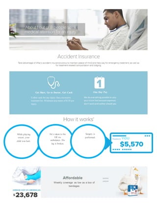 Weekly coverage as low as a box of
bandages
While playing
soccer, your
child was hurt.
He’s taken to the
ER via
ambulance. His
leg is broken.
Surgery is
performed.
We do everything possible to pay
your claim fast because expenses
don’t wait andneither should you
Get Hurt, Go to Doctor, Get Cash
Collect cash for any injury that you receive
treatment for. Minimum payments of $120 per
injury.
One Day Pay
We do everything possible to pay
your claim fast because expenses
don’t wait andneither should you
 