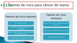 Fatores de risco maiores
Ter 50 anos ou mais
Densidade mamária aumentada na
mamografia
Biópsia mamária prévia mostrando achados
de hiperplasia atípica
História de câncer de mama em parentes
de 1º grau (mãe e irmã) antes dos 50 anos
Fatores de risco
menores
Não ter filhos ou ter o primeiro filho após
os 30 anos
Início da menstruação antes dos 12 anos
Menopausa após os 55 anos
 