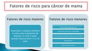Fatores de risco maiores
Exposição à radiação ionizante
no tórax para tratamento de
doenças. O risco é maior
quando exposta entre 13 e 30
anos
Fatores de risco menores
Uso de anticoncepcionais orais em curso ou até 10
anos da suspensão do uso
Excesso de peso após a menopausa
Consumo diário de álcool maior que um drinque
Sedentarismo
Dieta pobre em fibras
 