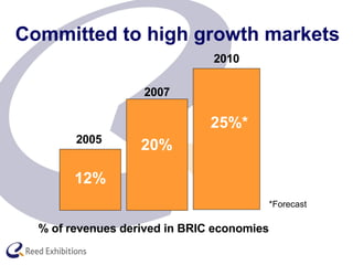 Committed to high growth markets 2005 2007 2010 12% 20% 25%* % of revenues derived in BRIC economies *Forecast 