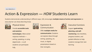 Universal Design for Learning (UDL) 3.0: Inclusive Education in the ...