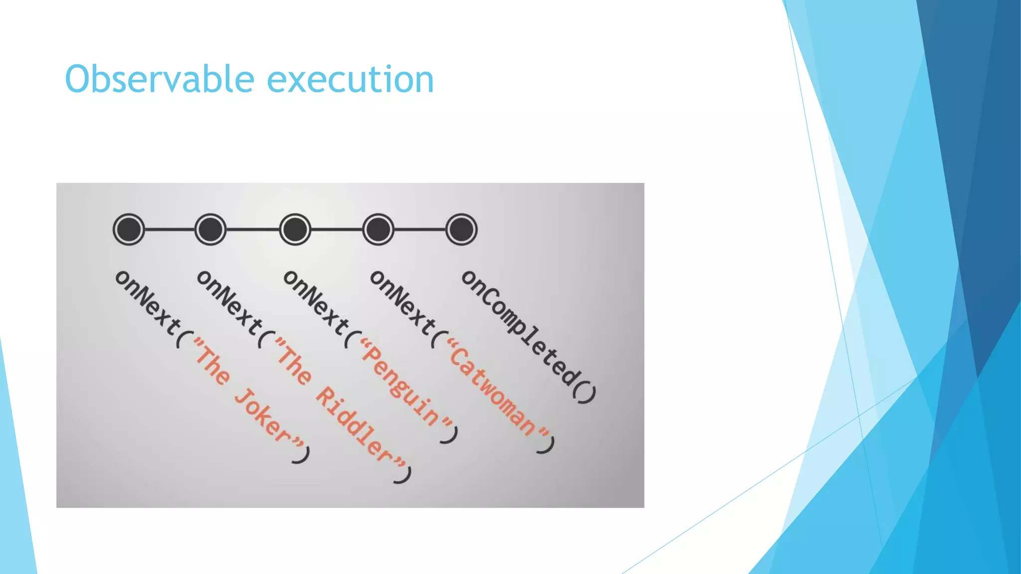 Observable execution
 