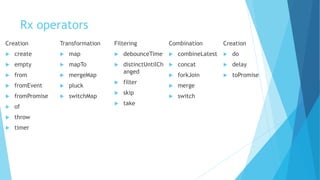 Rx operators
Creation
 create
 empty
 from
 fromEvent
 fromPromise
 of
 throw
 timer
Transformation
 map
 mapTo
 mergeMap
 pluck
 switchMap
Filtering
 debounceTime
 distinctUntilCh
anged
 filter
 skip
 take
Combination
 combineLatest
 concat
 forkJoin
 merge
 switch
Creation
 do
 delay
 toPromise
 